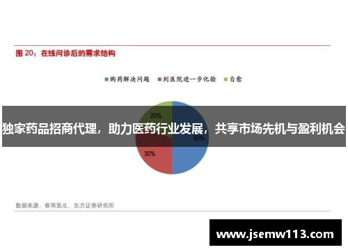 独家药品招商代理，助力医药行业发展，共享市场先机与盈利机会